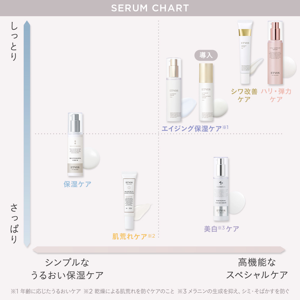 アルティモイストコアコンセントレートセラム