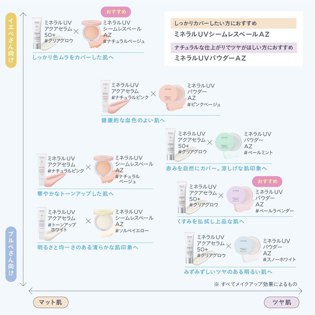 ミネラルUVパウダーAZ