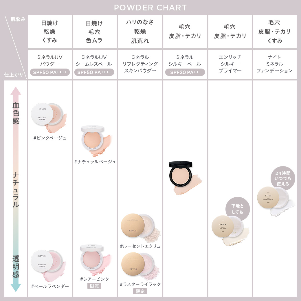 ミネラルシルキーベール