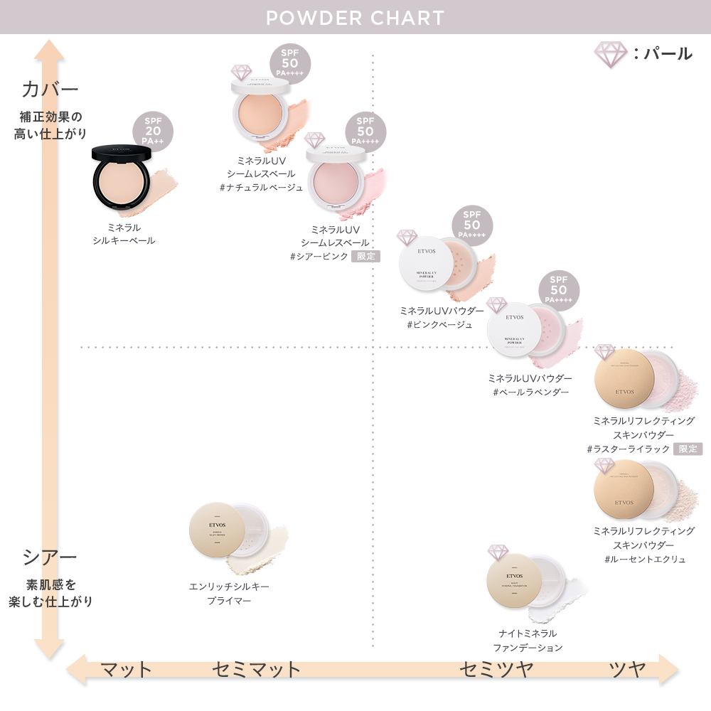 ミネラルUVシームレスベール（エアリーソフトブラシ付）