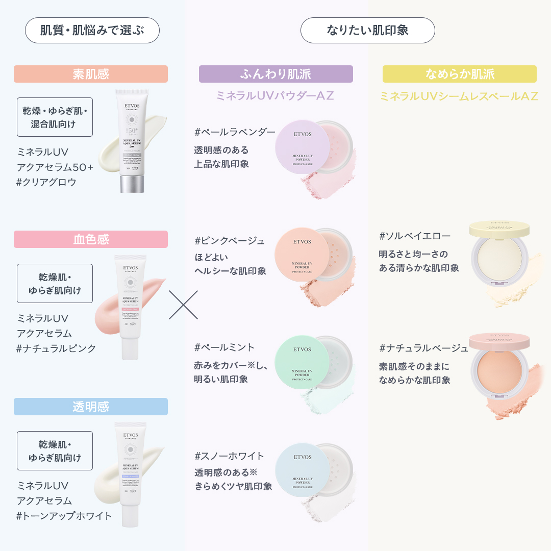 ミネラルUVアクアセラム