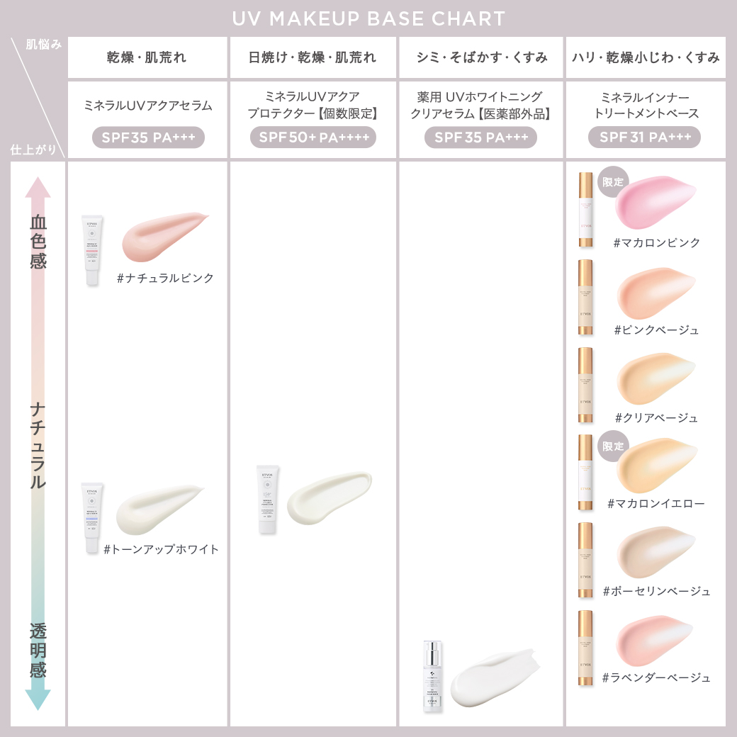 ミネラルUVアクアセラム