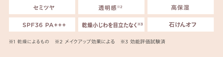 セミツヤ 透明感※2 高保湿 SPF36 PA+++ 乾燥小じわを目立たなく※3 石けんオフ ※1 乾燥によるもの ※2 メイクアップ効果による ※3 効能評価試験済