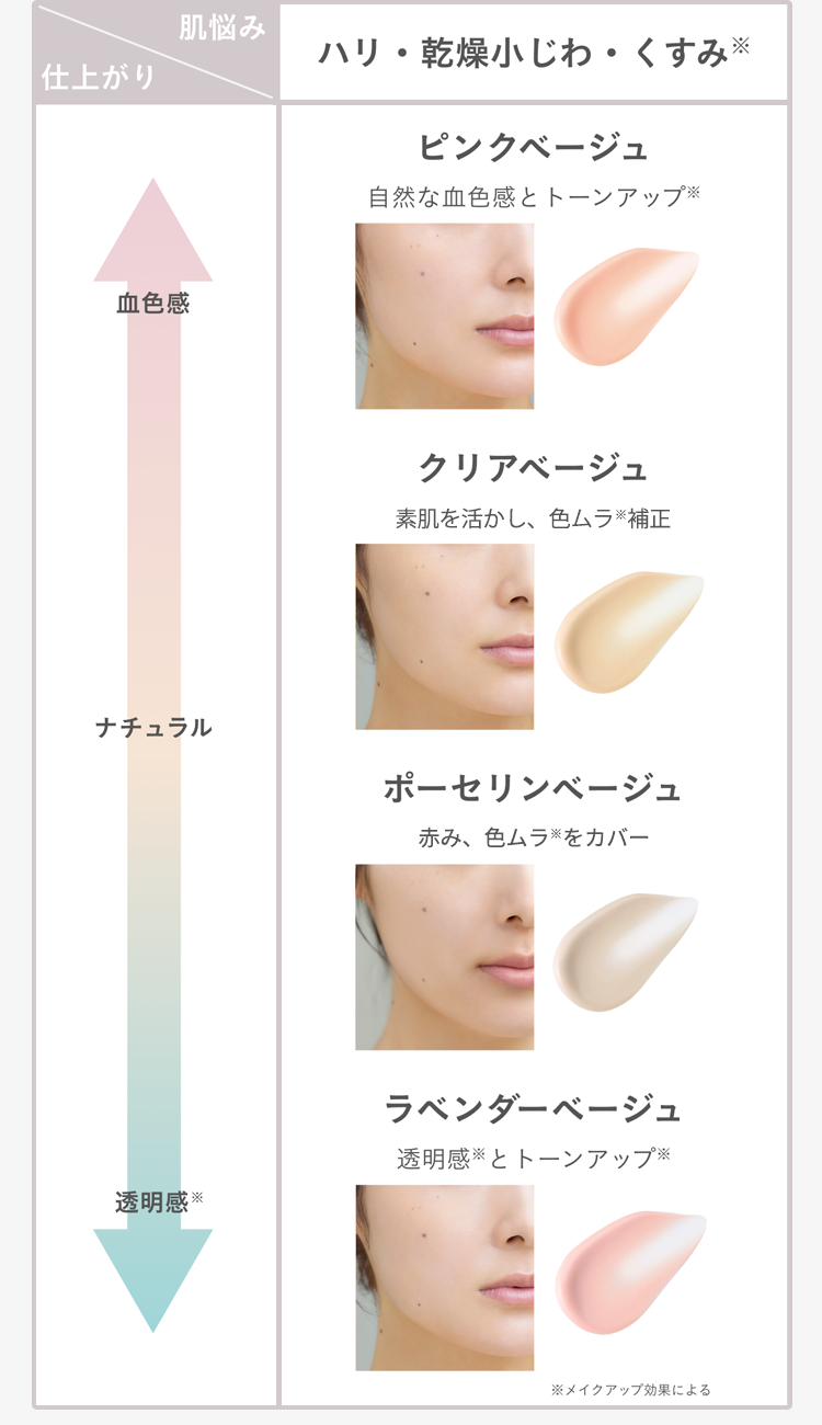 肌悩み ハリ・乾燥小じわ・くすみ※