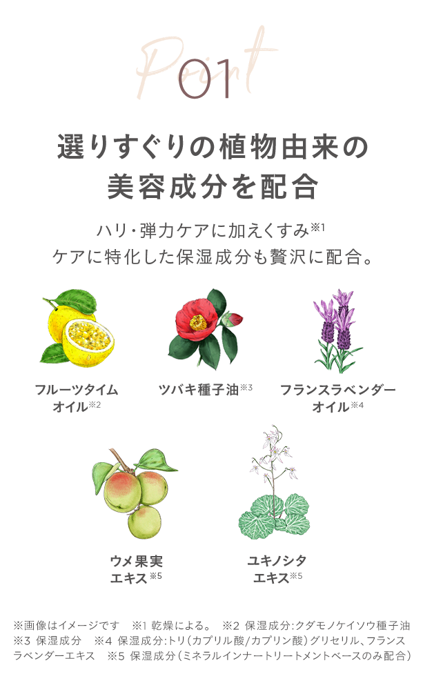 Point01 選りすぐりの植物由来の美容成分を配合 ハリ•弾力ケアに加えくすみ※1 ケアに特化した保湿成分も贅沢に配合。 フルーツタイムオイル※2 ツバキ種子油※3 フランスラベンダーオイル※4 ウメ果実エキス※5 ユキノシタエキス※5 ※画像はイメージです ※1 乾燥による。 ※2 保湿成分:クダモノケイソウ種子油 ※3 保湿成分 ※4 保湿成分:トリ(カプリル酸/カプリン酸)グリセリル、フランス ラベンダーエキス ※5 保湿成分(ミネラルインナートリートメントベースのみ配合)