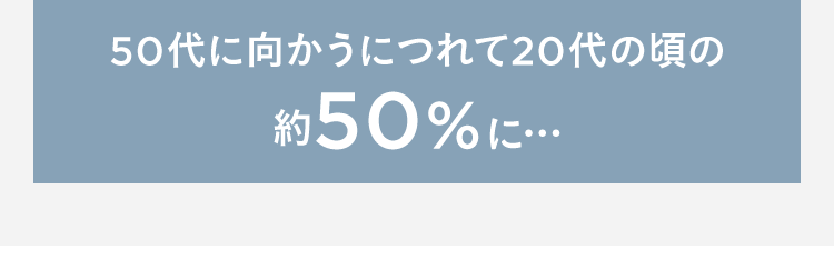 50代に向かうにつれて20代の頃の約50%に