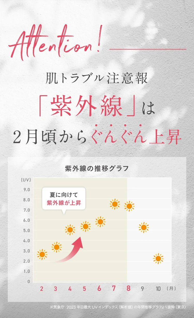 Attention! 肌トラブル注意報「紫外線」は2月頃からぐんぐん上昇