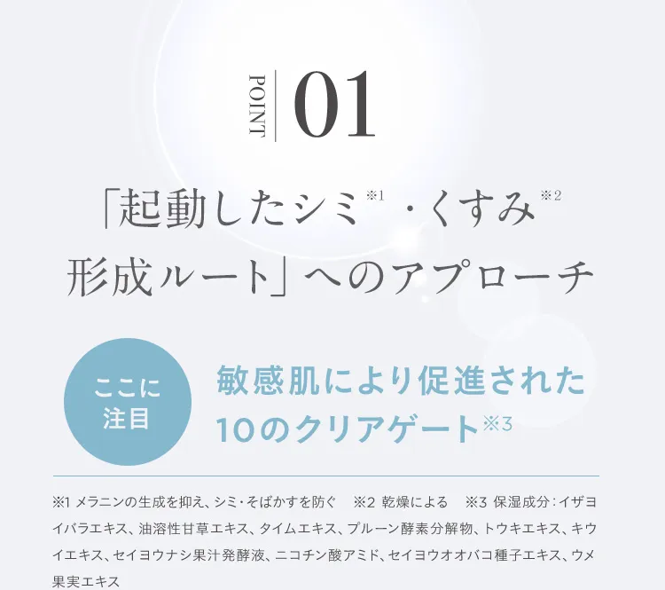 POINT 1 「起動したシミ※1・くすみ※2 形成ルート」へのアプローチ ここに注目 敏感肌により促進された10のクリアゲート※3 ※1 メラニンの生成を抑え、シミ・そばかすを防ぐ ※2 乾燥による ※3 保湿成分：イザヨイバラエキス、油溶性甘草エキス、タイムエキス、プルーン酵素分解物、トウキエキス、キウイエキス、セイヨウナシ果汁発酵液、ニコチン酸アミド、セイヨウオオバコ種子エキス、ウメ果実エキス