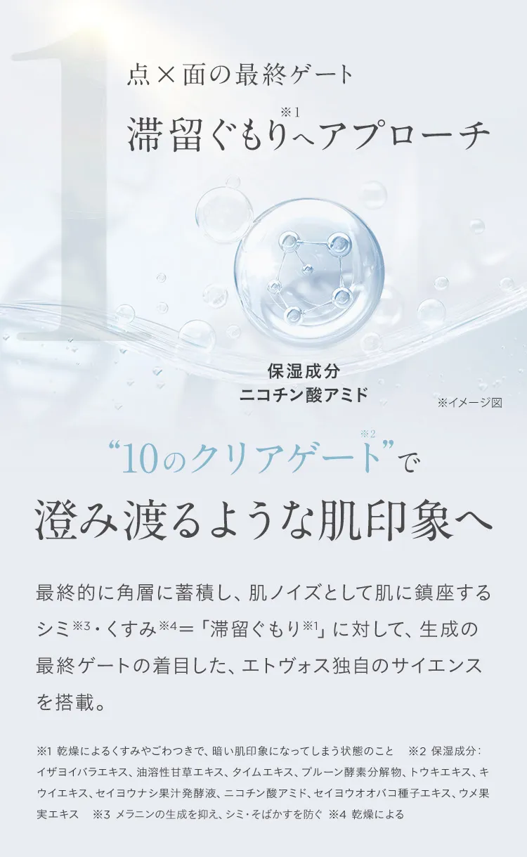 点×面の最終ゲート滞留ぐもりへアプローチ 保湿成分ニコチン酸アミド ※イメージ図 “10のクリアゲート”で澄み渡るような肌印象へ 最終的に角層に蓄積し、肌ノイズとして肌に鎮座するシミ※3・くすみ※4=「滞留ぐもり※1」に対して、生成の最終ゲートの着目した、エトヴォス独自のサイエンスを搭載。 ※1 乾燥によるくすみやごわつきで、暗い肌印象になってしまう状態のこと ※2 保湿成分：イザヨイバラエキス、油溶性甘草エキス、タイムエキス、プルーン酵素分解物、トウキエキス、キウイエキス、セイヨウナシ果汁発酵液、ニコチン酸アミド、セイヨウオオバコ種子エキス、ウメ果実エキス ※3 メラニンの生成を抑え、シミ・そばかすを防ぐ ※4 乾燥による