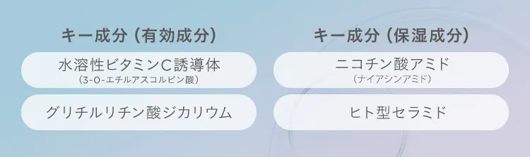 キー成分(有効成分) 水溶性ビタミンC誘導体(3-0-エチルアスコルビン酸) グリチルリチン酸ジカリウム キー成分(保湿成分) ニコチン酸アミド(ナイアシンアミド)  ヒト型セラミド