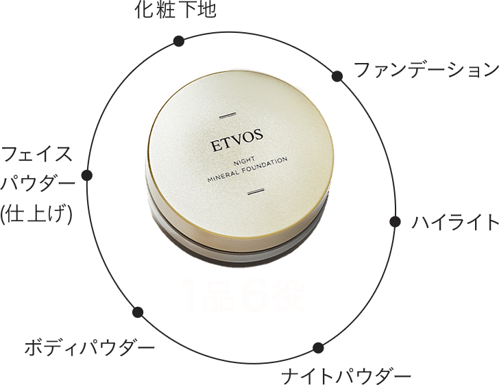 ナイトミネラルファンデーション（夜用ファンデ）｜ミネラル