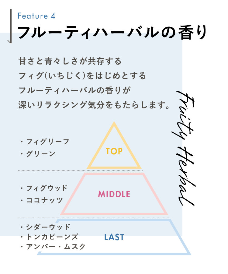 フルーティハーバルの香り 甘さと青々しさが共存するフィグ(いちじく)をはじめとするフルーティハーバルの香りが深いリラクシング気分をもたらします。