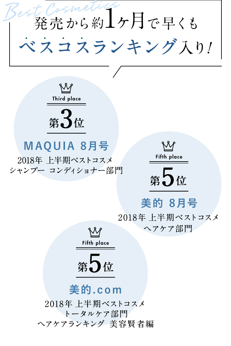 発売から約1ヶ月で早くもベスコスランキング入り