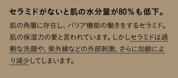 セラミドがないと肌の水分量が80％も低下。