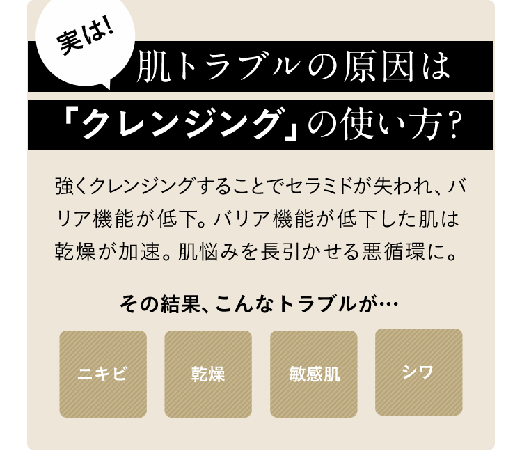 実は肌トラブルの原因は「クレンジング」の使い方？ 強くクレンジングすることでセラミドが失われ、バリア機能が低下。バリカ機能が低下した肌は乾燥が加速。肌悩みを長引かせる悪循環に。 その結果、こんなトラブルが… ニキビ 乾燥 敏感肌 シワ
